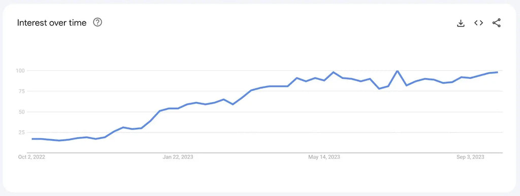 Unlocking Success with Seattle SEO Marketing Strategies by Seattle SEO Guru